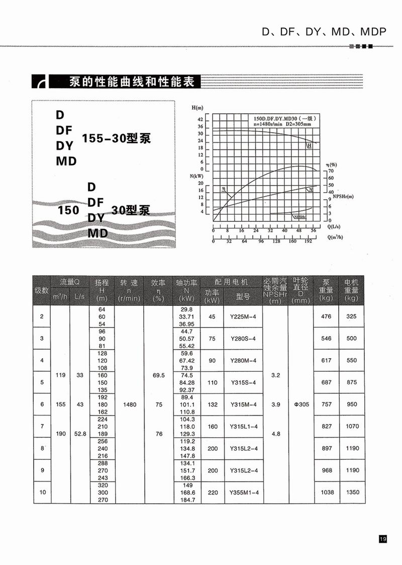 臥式多級泵說明書-20.jpg