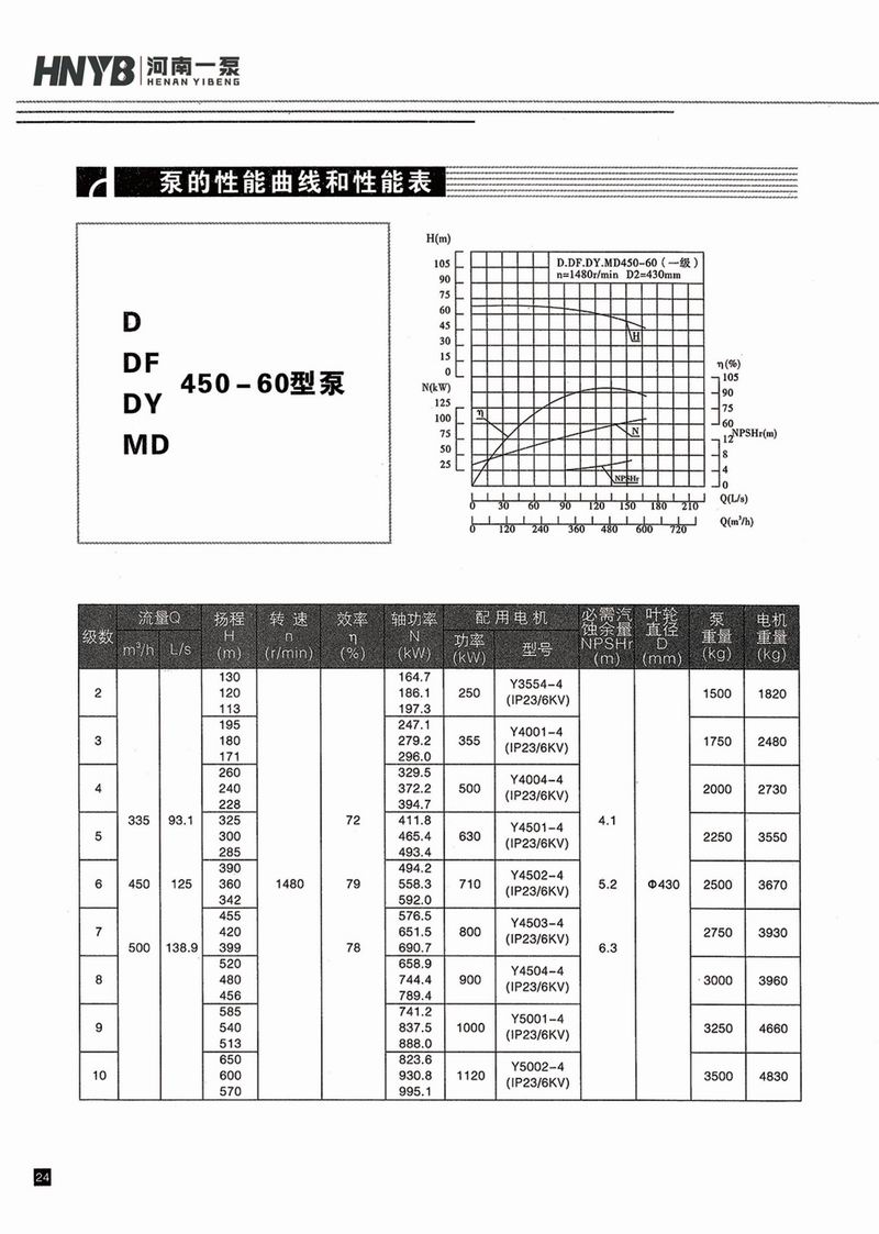 臥式多級泵說明書-25.jpg